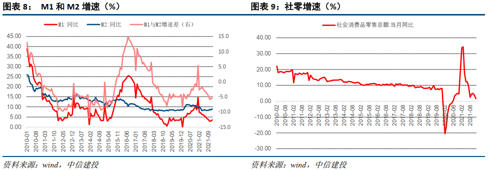 【中信建投 宏观】2022年1月17日-1月23日宏观资产配置和组合周报