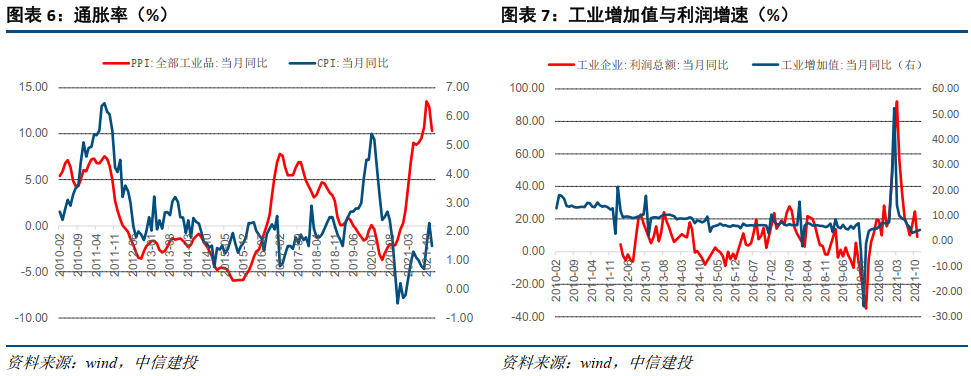 【中信建投 宏观】2022年1月17日-1月23日宏观资产配置和组合周报