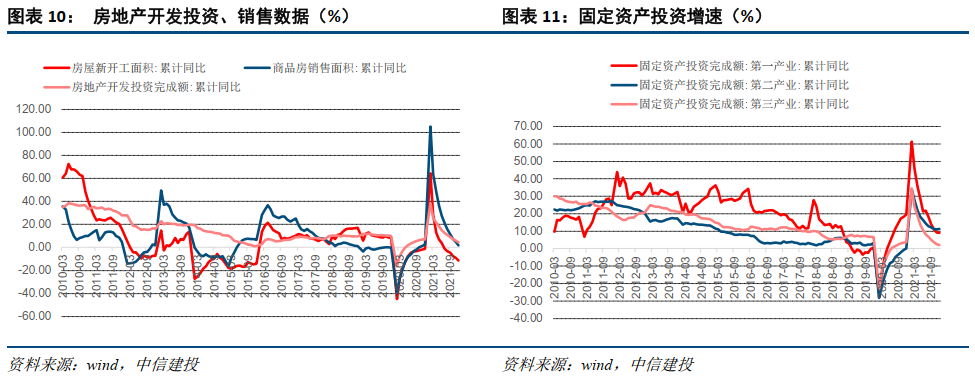 【中信建投 宏观】2022年1月17日-1月23日宏观资产配置和组合周报