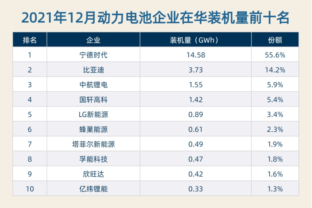 制表:每经记者 李硕