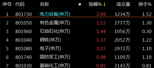 长春高新为什么突然涨停 e1ca-10c39057f4e0527ce7eacc6ea6617f8e.png