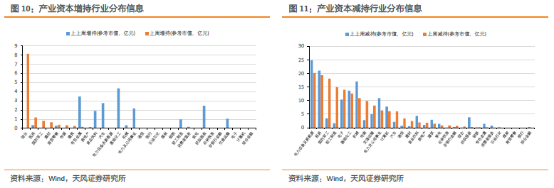 怀孕15周男女b超图,怀孕15周男女特征图 截至2022-01-21,上周产业资本增持12.18亿元,减持160.