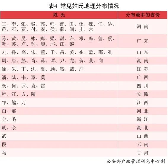 常见复姓