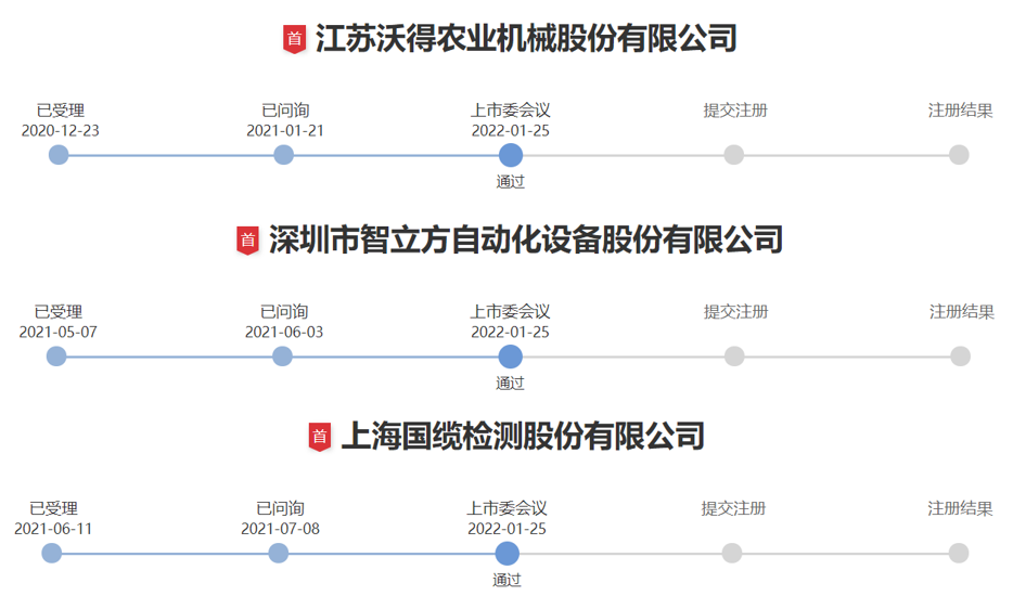　　上市委相关问询详见下图：
