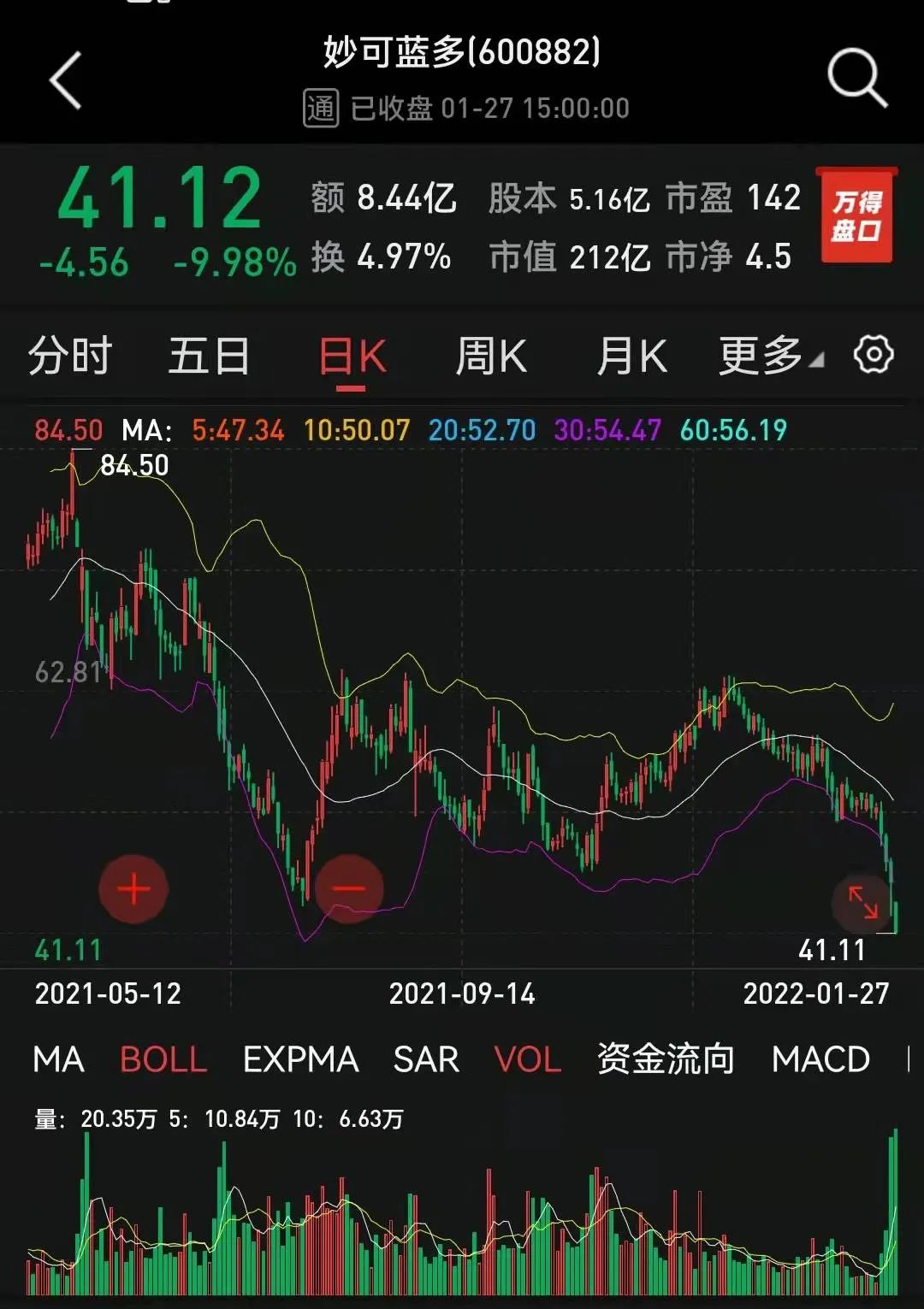 同花顺股价最新分析 1447-0896049b01fe1ff7494c9fb87894c5c2.jpg