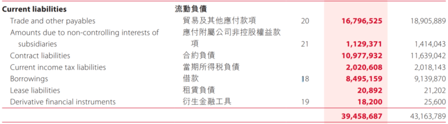 资料来源：景瑞控股2021年半年报