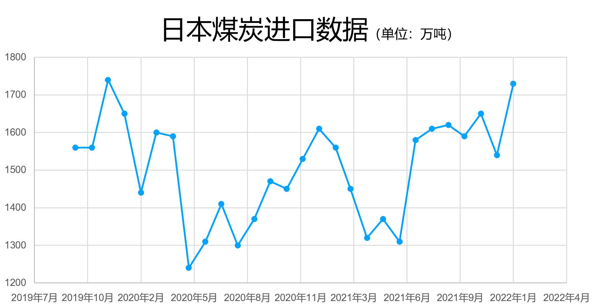 (來源:日本財政部、Kpler、彭博社)