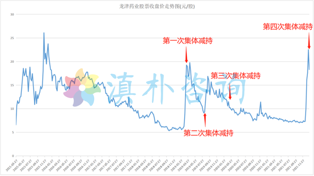 龙津药业大股东"割韭菜"|龙津药业_新浪财经_新浪网