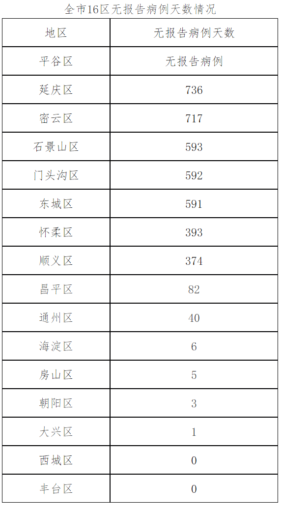 北京1月28日新增5例本土确诊病例和10例境外输入无症状感染者 治愈出院9例
