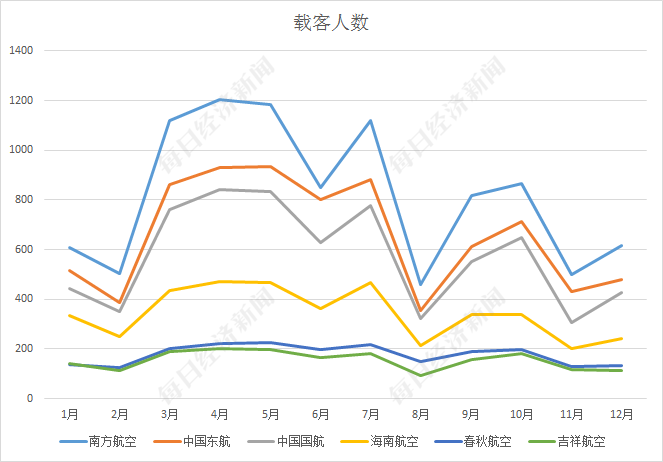 数据来源:上市公司公告