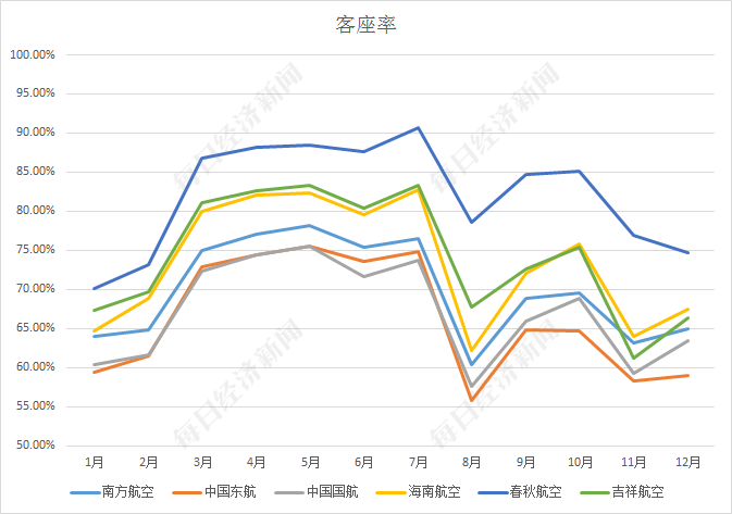 数据来源:上市公司公告