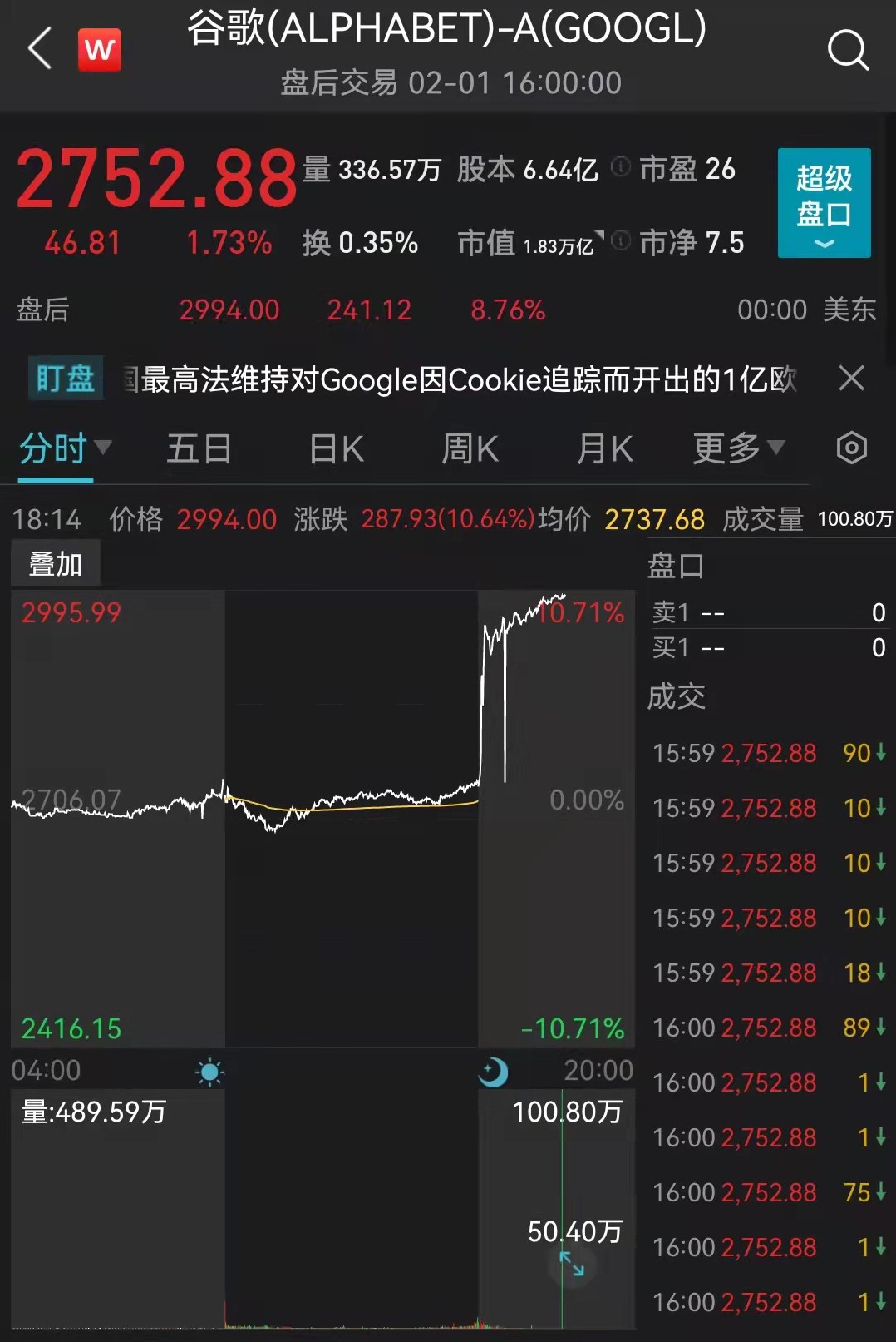 谷歌股票分析预测 7311-d579df2c9ac5c17773b91c2f1195b0bd.png