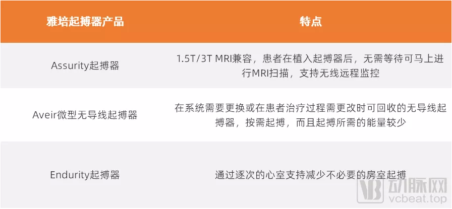 这类患者心脏排出量下降,重要脏器及组织供血不足,轻者影响生活,严重
