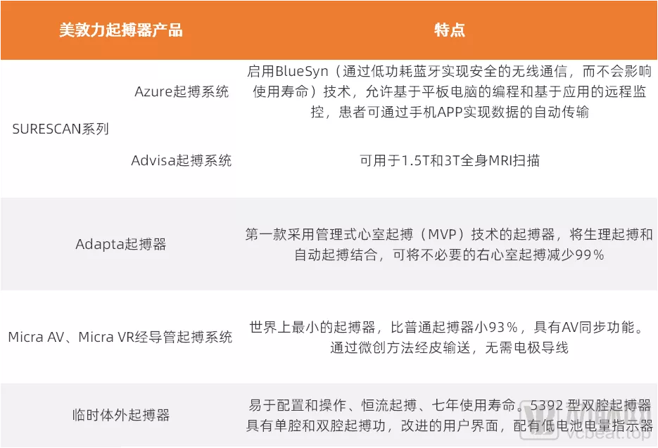 这类患者心脏排出量下降,重要脏器及组织供血不足,轻者影响生活,严重