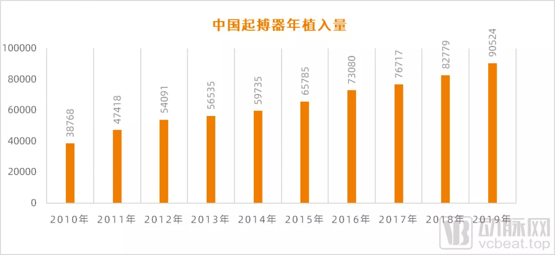 这类患者心脏排出量下降,重要脏器及组织供血不足,轻者影响生活,严重