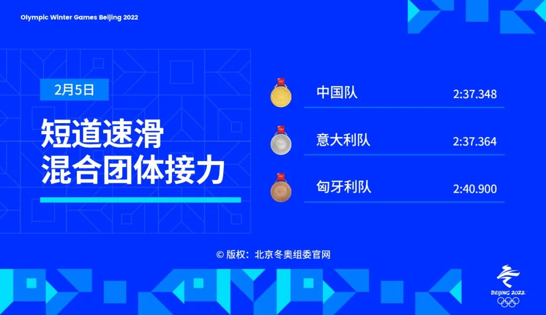 冬奥结束日期
 （冬奥结束了吗）