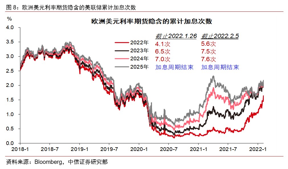 中信证券：春节假期海外市场的喜与忧