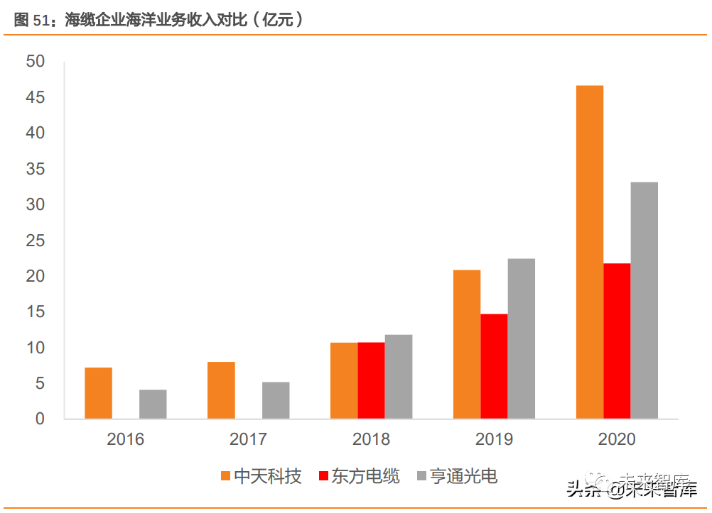 节能风电深度分析 284e-08b0dfd4f5392b30d68cb63beec318c8.png