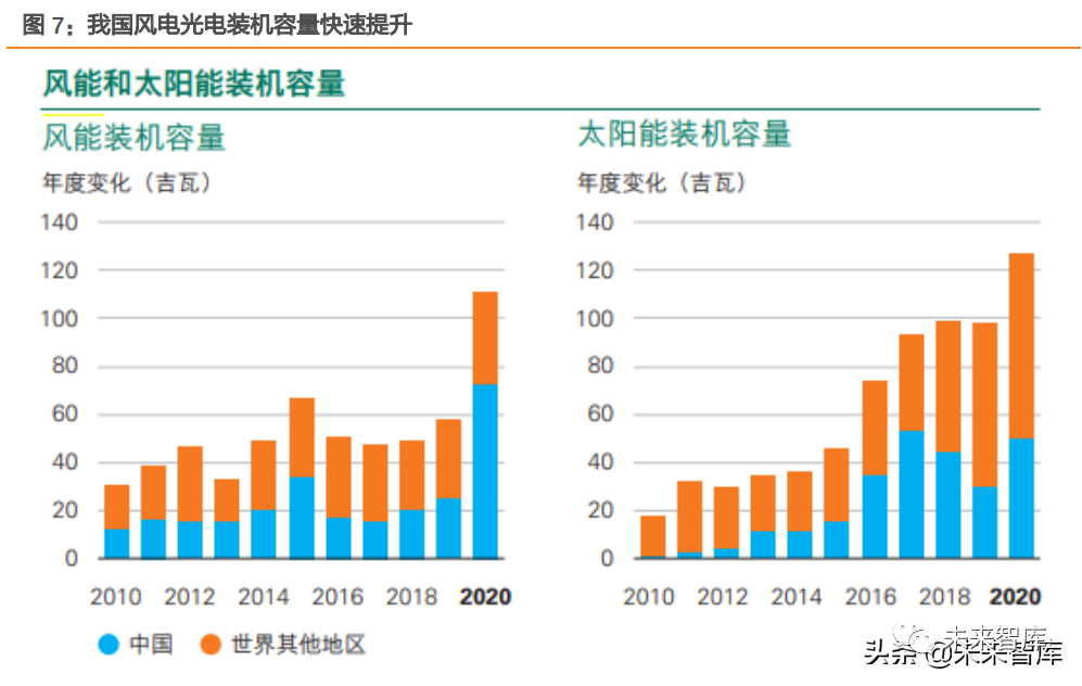 节能风电深度分析 5b22-92ae2b5c77cee236be3117fcb74e1ad6.png