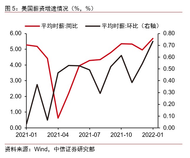 中信证券:春节假期海外市场的喜与忧 中信证券:春节假期海外市场的喜与忧