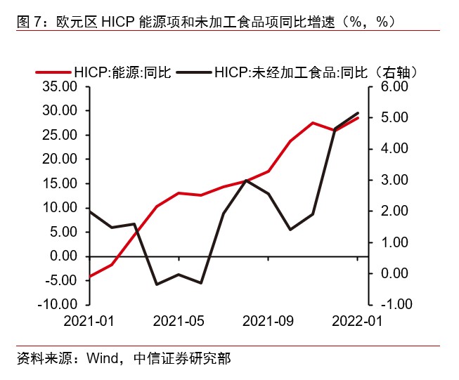 中信证券:春节假期海外市场的喜与忧 中信证券:春节假期海外市场的喜与忧