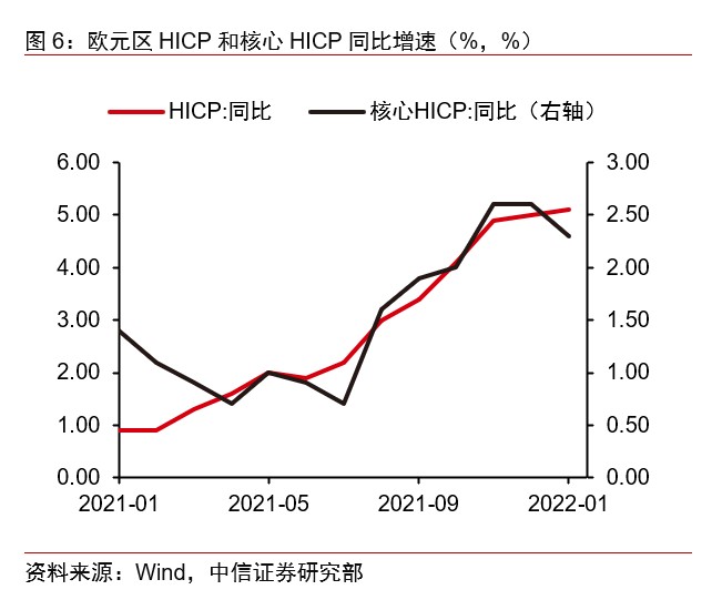 中信证券:春节假期海外市场的喜与忧 中信证券:春节假期海外市场的喜与忧