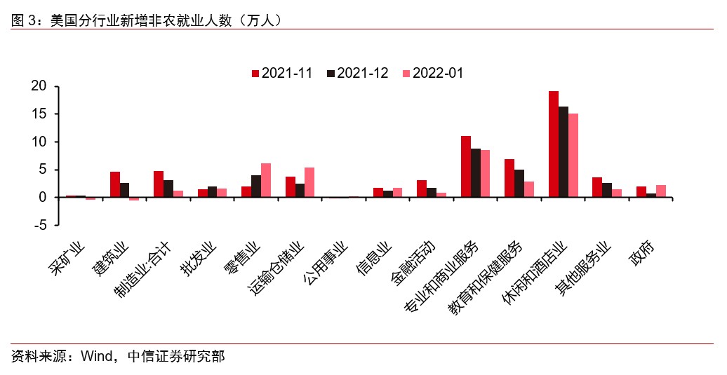 中信证券:春节假期海外市场的喜与忧 中信证券:春节假期海外市场的喜与忧