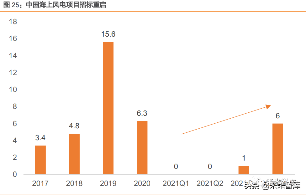 节能风电深度分析 f7d7-f276058d195fdc6ad87d27672cf4b3e5.png