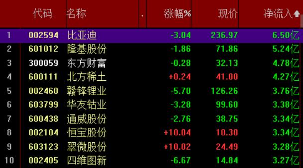 歌尔股份今日北向资金流入 1c05-7b21c5b1f06700b7cc61f185b38d2861.jpg