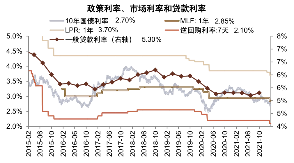 中金公司研究部图表26:最近同业存单发行利率下降资料来源:中国人民