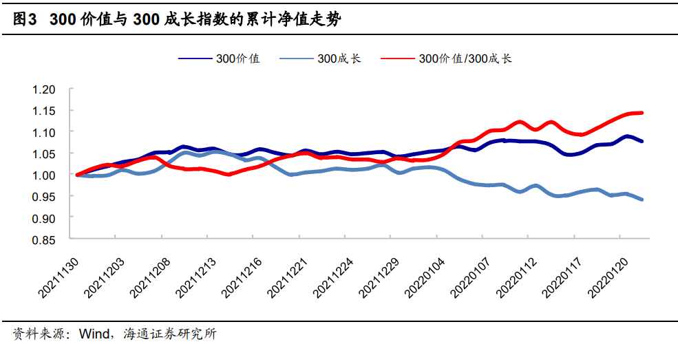 逆袭上涨的大盘价值银河沪深300价值指数基金投资价值分析