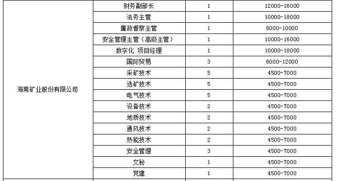 生产总监招聘_泉州招聘会生产总监诚聘优秀人才公告二(2)