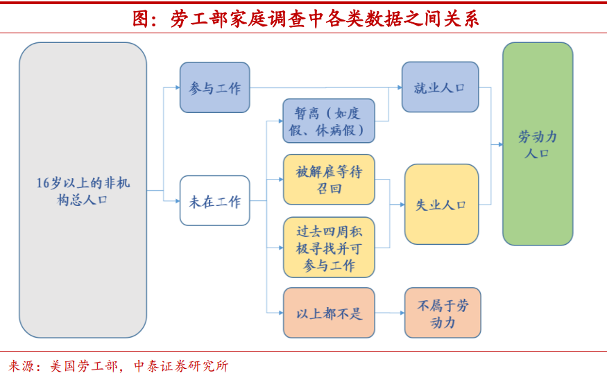 陈兴：美国劳动参与率能恢复到什么程度？