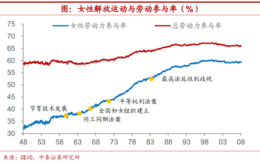 陈兴：美国劳动参与率能恢复到什么程度？