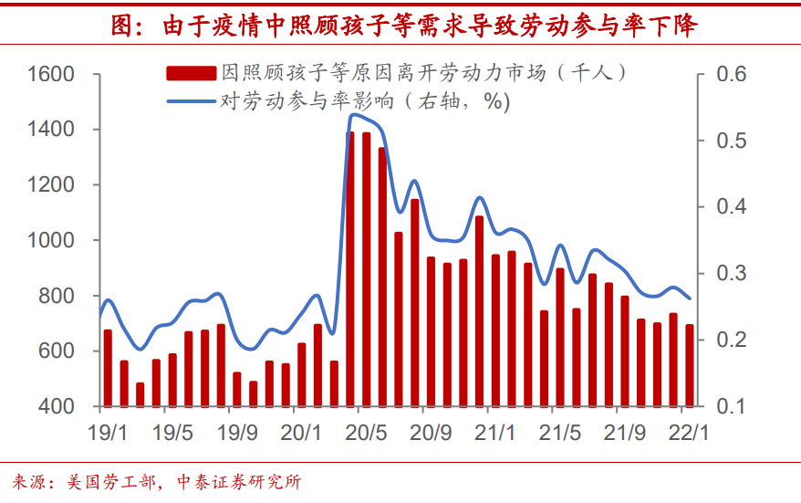 陈兴：美国劳动参与率能恢复到什么程度？