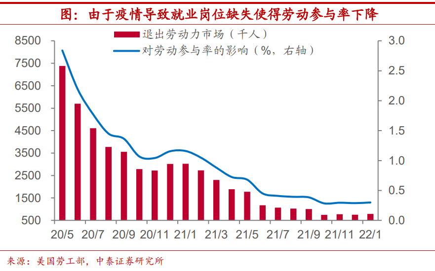 陈兴：美国劳动参与率能恢复到什么程度？