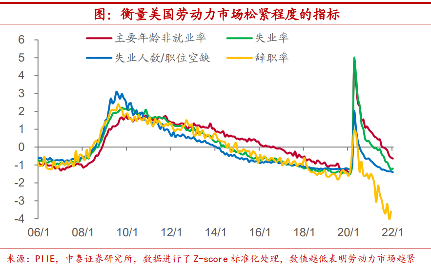 陈兴：美国劳动参与率能恢复到什么程度？