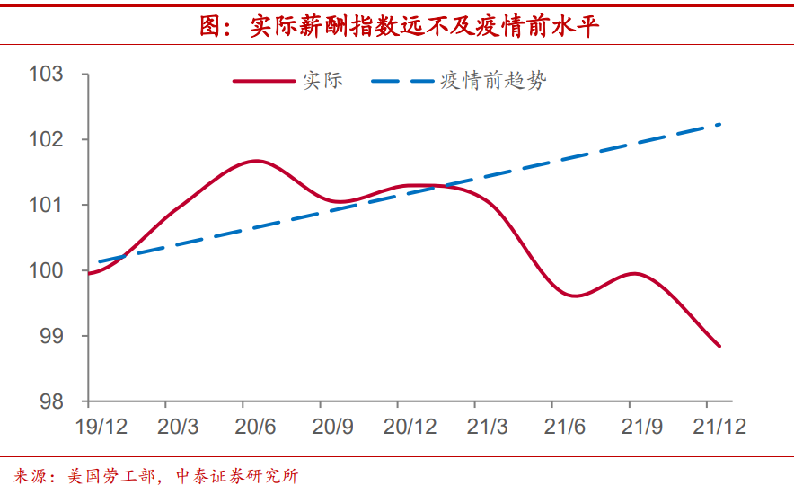 陈兴：美国劳动参与率能恢复到什么程度？