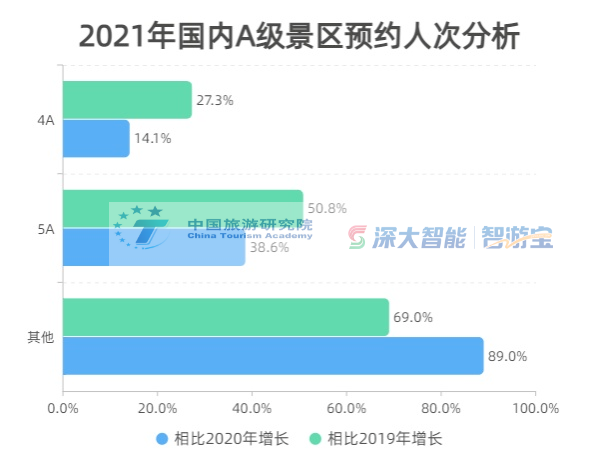 中国旅游数据分析,韩国游客赴中国旅游数据分析