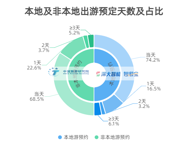 中国旅游数据分析,韩国游客赴中国旅游数据分析