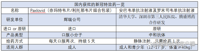 制图：邱越