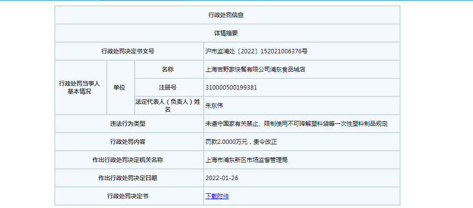 上海市市场监管局网站截图