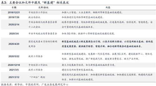 十四五规划重点项目计划表 554a-612bedf1ebcf9f6ae0c65d55450aa86f.jpg