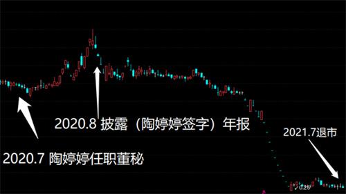 (富控互动股价截图数据来源:Wind)