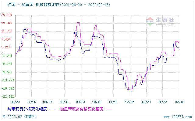国际原油期货价格下跌吗 7ade-4823be7b5acb009f3949678a011d7f9e.png