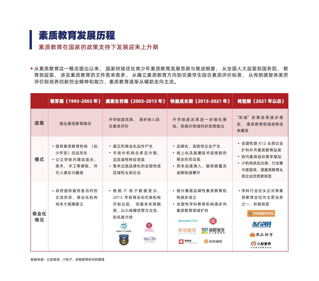 多鲸教育研究院2022中国素质教育行业报告