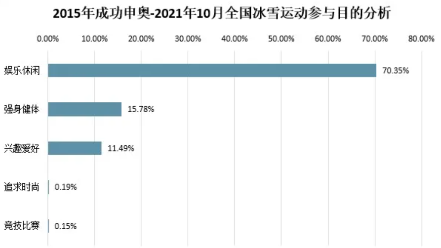 数据来源:国家体育总局、智研咨询整理