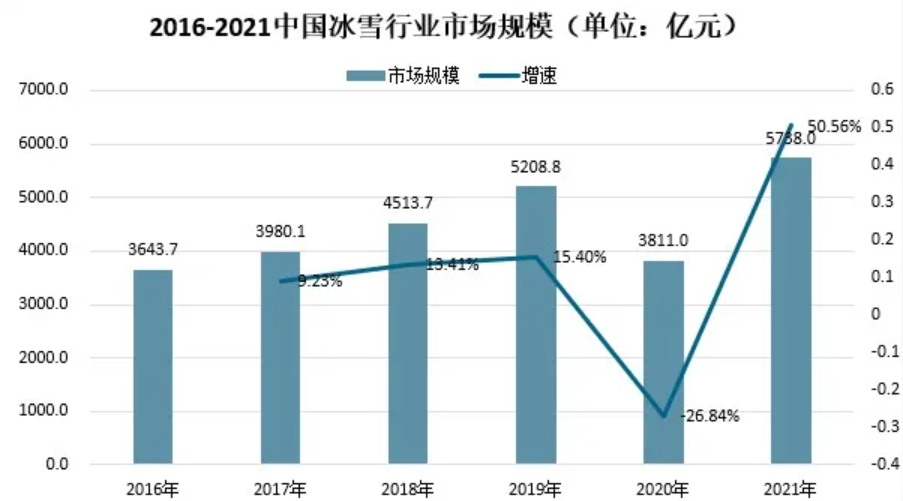 数据来源:国家体育总局、全拓数据、智研咨询整理