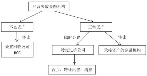 什么是主动管理型信托 0aeb-afbfee5d6b0f75331b4d27a9e3fe4c09.jpg