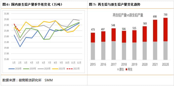 据smm调研,进入节后第二周,尤其是正月十五过后,春节对市场的影响基本